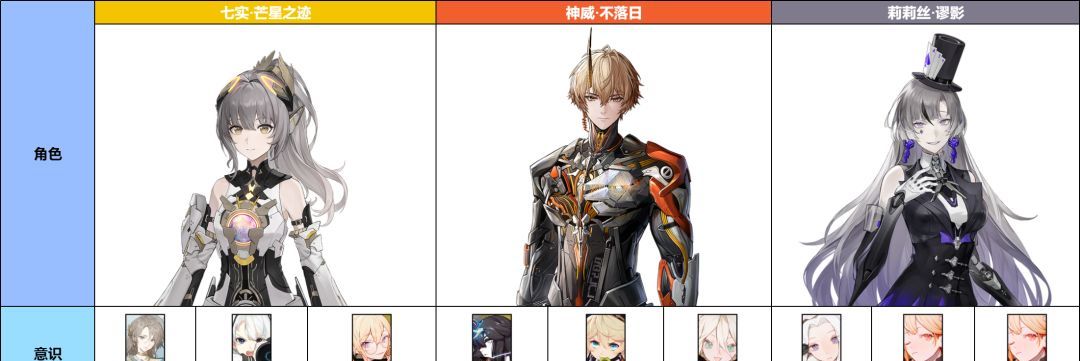 《战双帕弥什》神威·不落日意识及队伍搭配