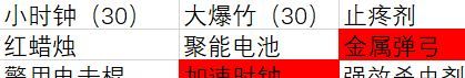《植物大战僵尸2》成长礼包总结和购买建议